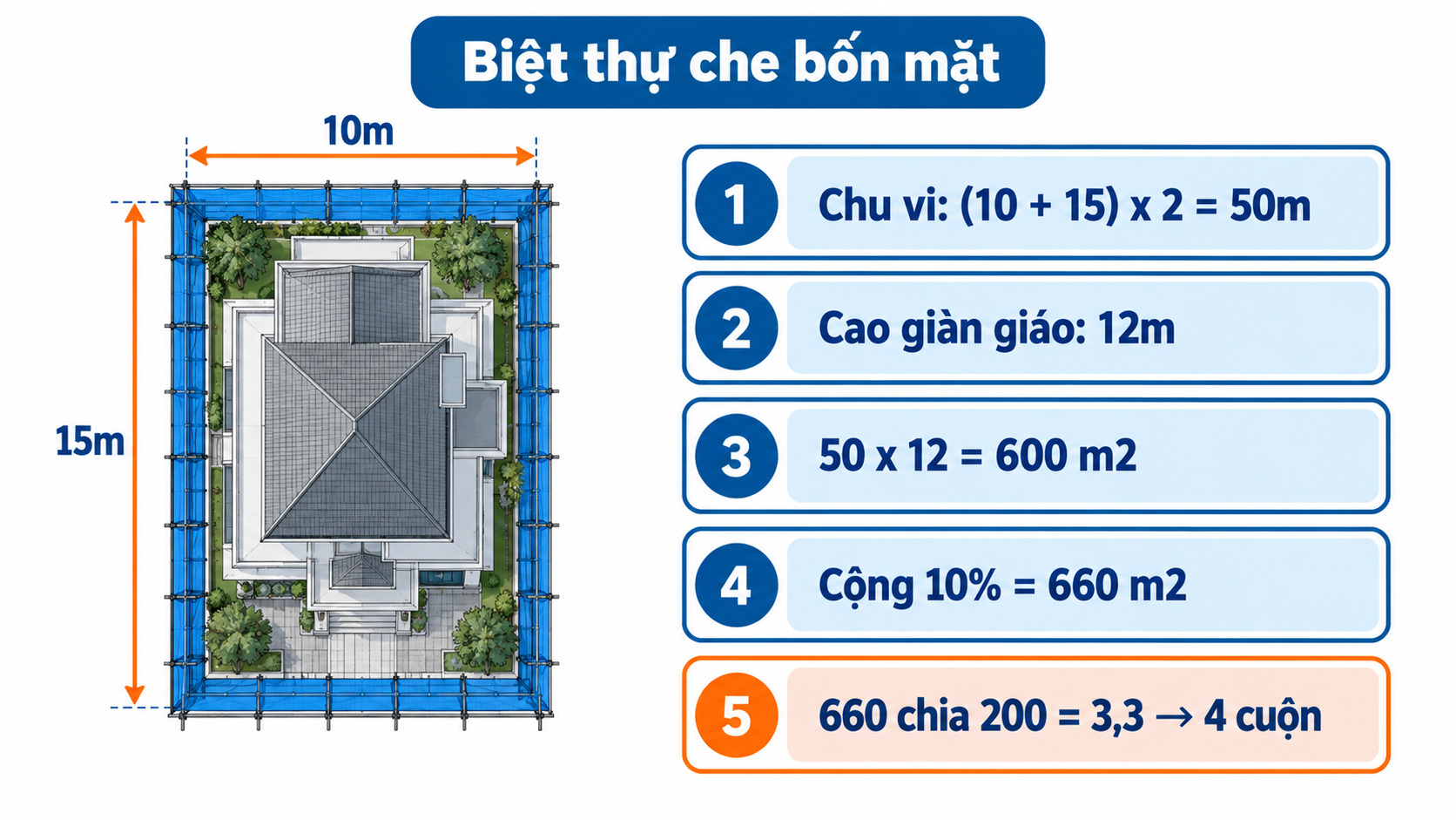 Mặt bằng biệt thự che bốn mặt bằng lưới bao che kèm phép tính số cuộn