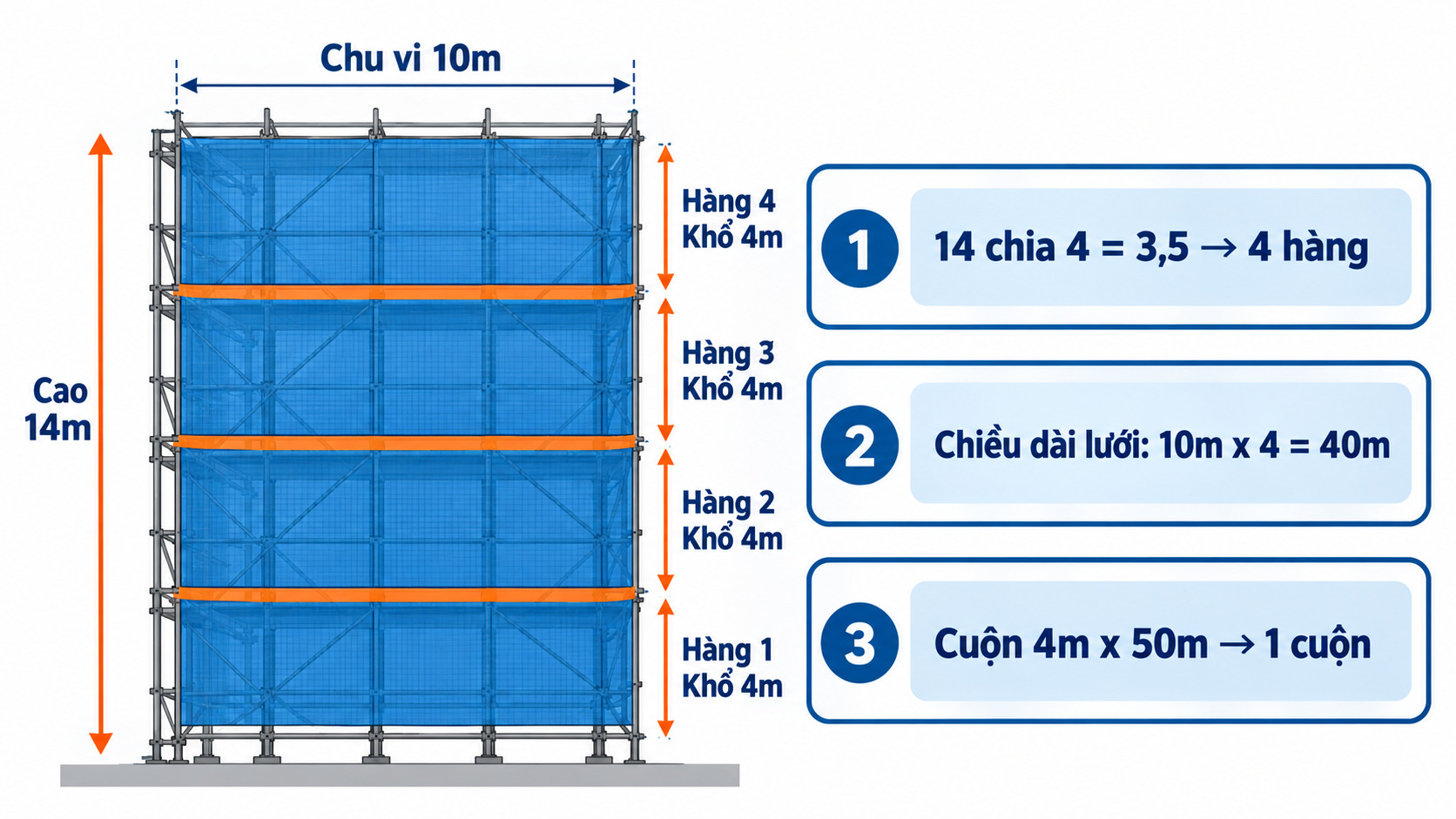 Sơ đồ tính lưới bao che cho công trình cao tầng 120m chu vi, cao 60m