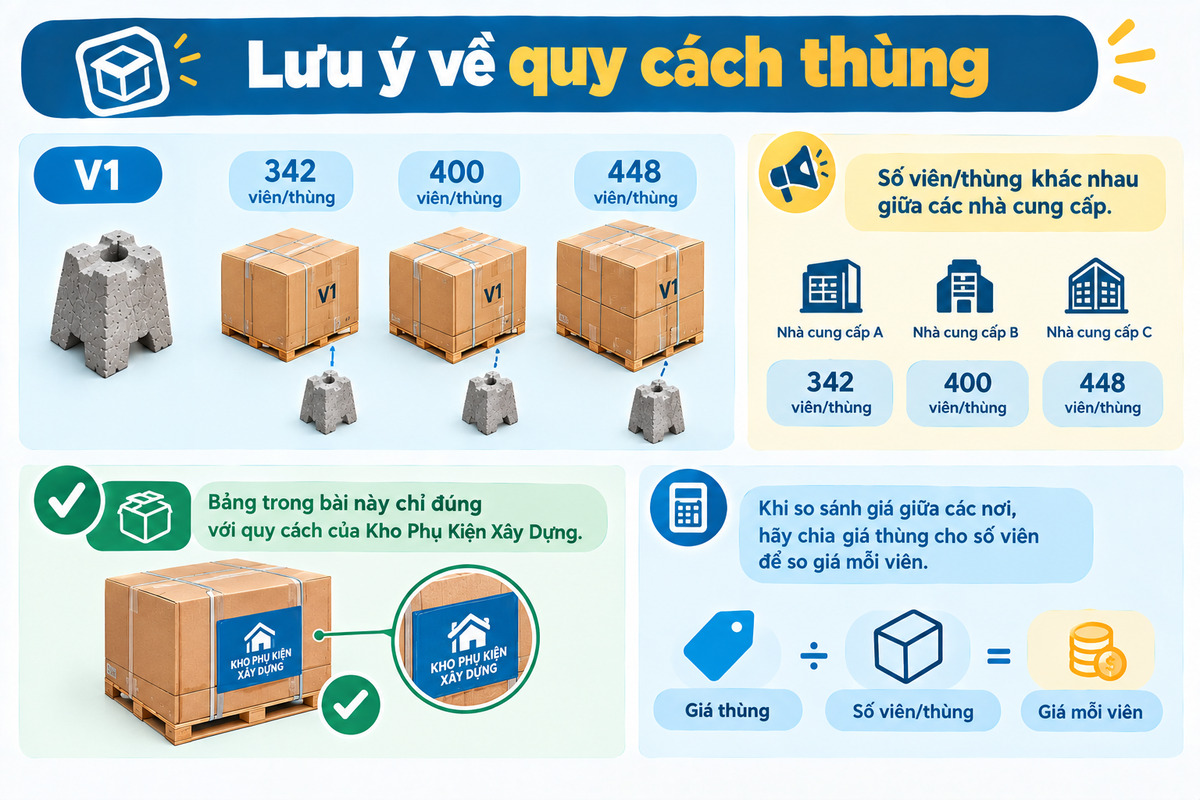 Lưu ý về quy cách thùng